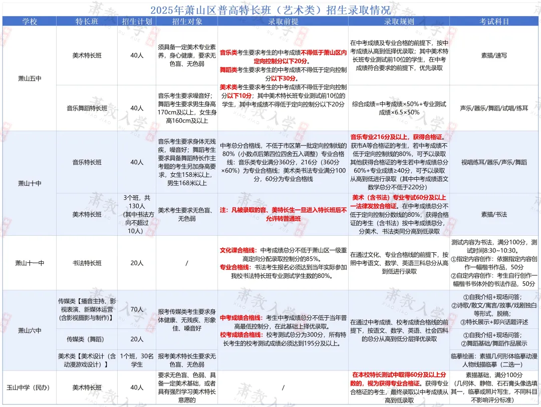 萧山中考降100分录取?靠这个,逆袭中考,零基础也有机会! 第2张