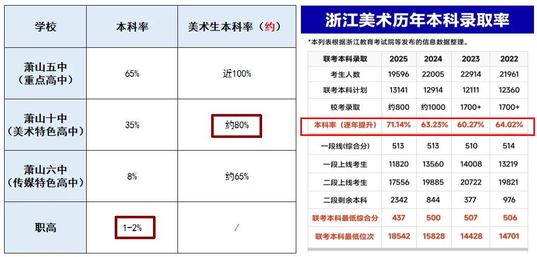 萧山中考降100分录取?靠这个,逆袭中考,零基础也有机会! 第3张