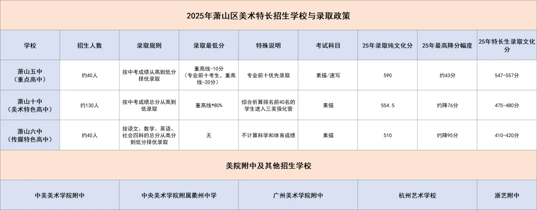 萧山中考降100分录取?靠这个,逆袭中考,零基础也有机会! 第8张