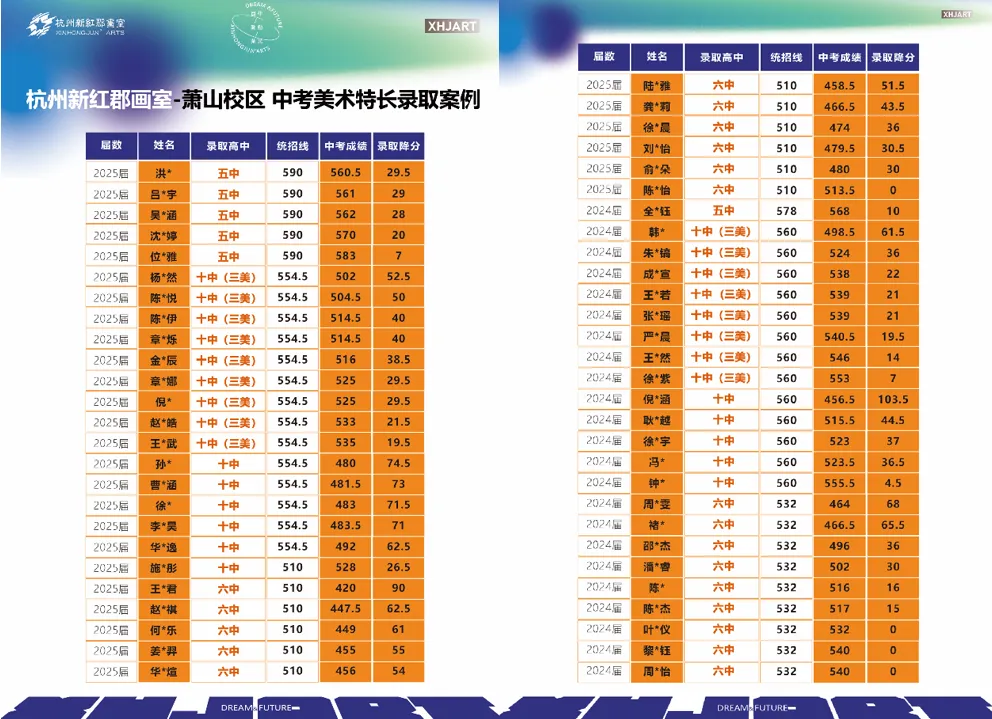 萧山中考降100分录取?靠这个,逆袭中考,零基础也有机会! 第18张