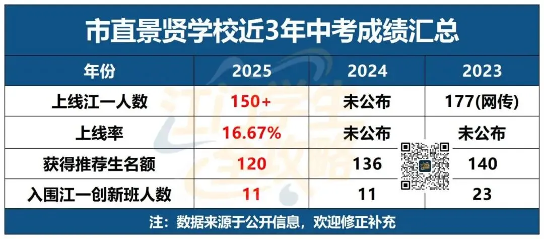 江门小升初择校看什么?中考升学数据才是首选参考!建议收藏! 第3张