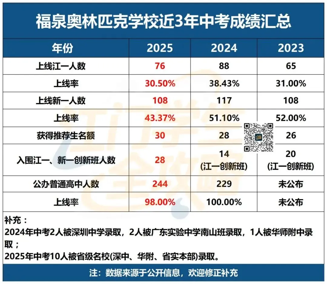 江门小升初择校看什么?中考升学数据才是首选参考!建议收藏! 第4张