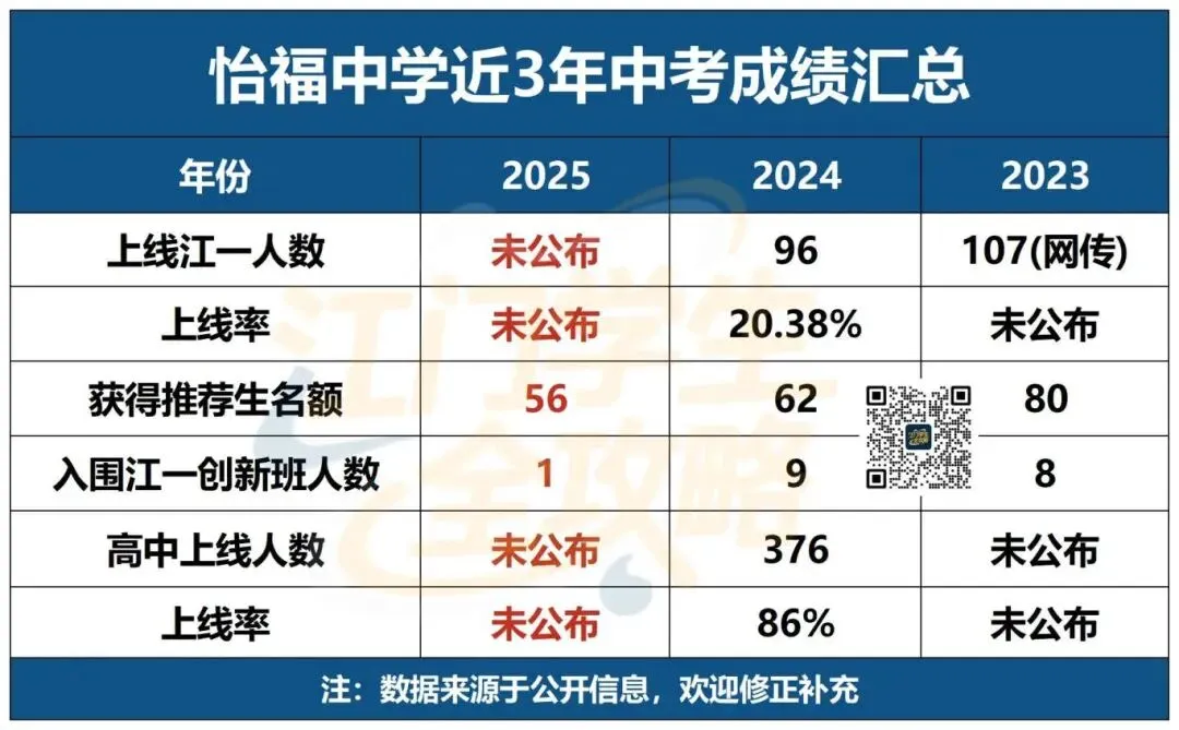 江门小升初择校看什么?中考升学数据才是首选参考!建议收藏! 第8张