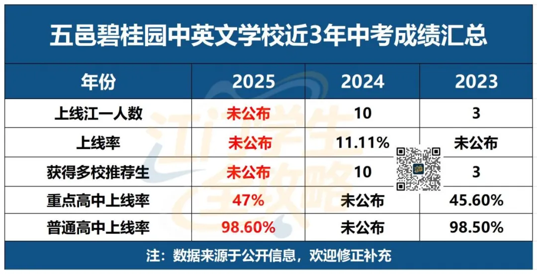 江门小升初择校看什么?中考升学数据才是首选参考!建议收藏! 第9张
