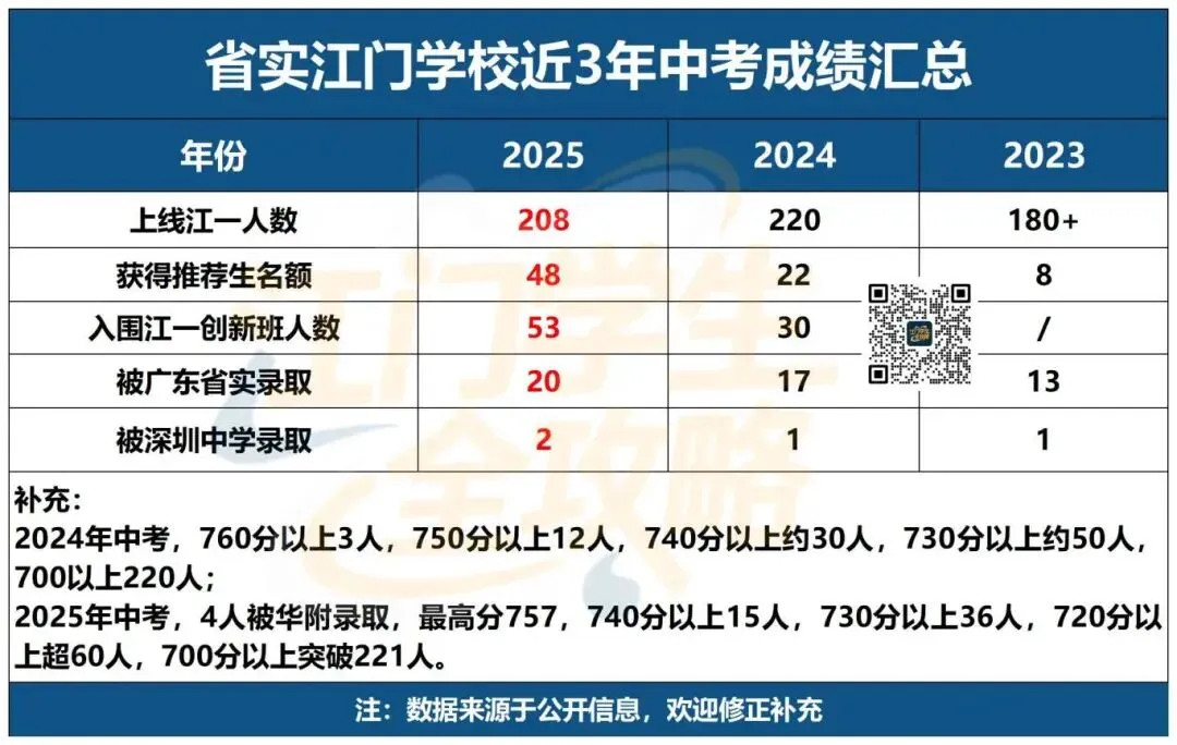 江门小升初择校看什么?中考升学数据才是首选参考!建议收藏! 第10张