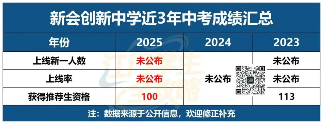 江门小升初择校看什么?中考升学数据才是首选参考!建议收藏! 第13张
