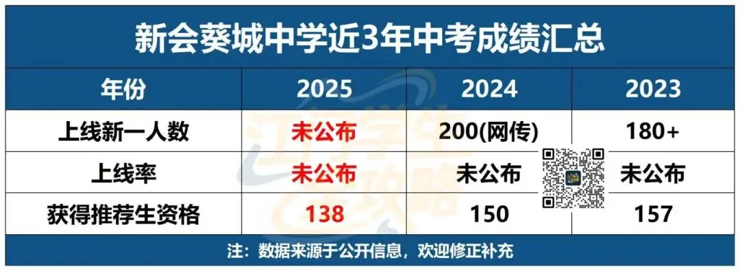 江门小升初择校看什么?中考升学数据才是首选参考!建议收藏! 第14张