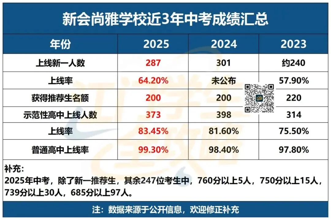 江门小升初择校看什么?中考升学数据才是首选参考!建议收藏! 第16张