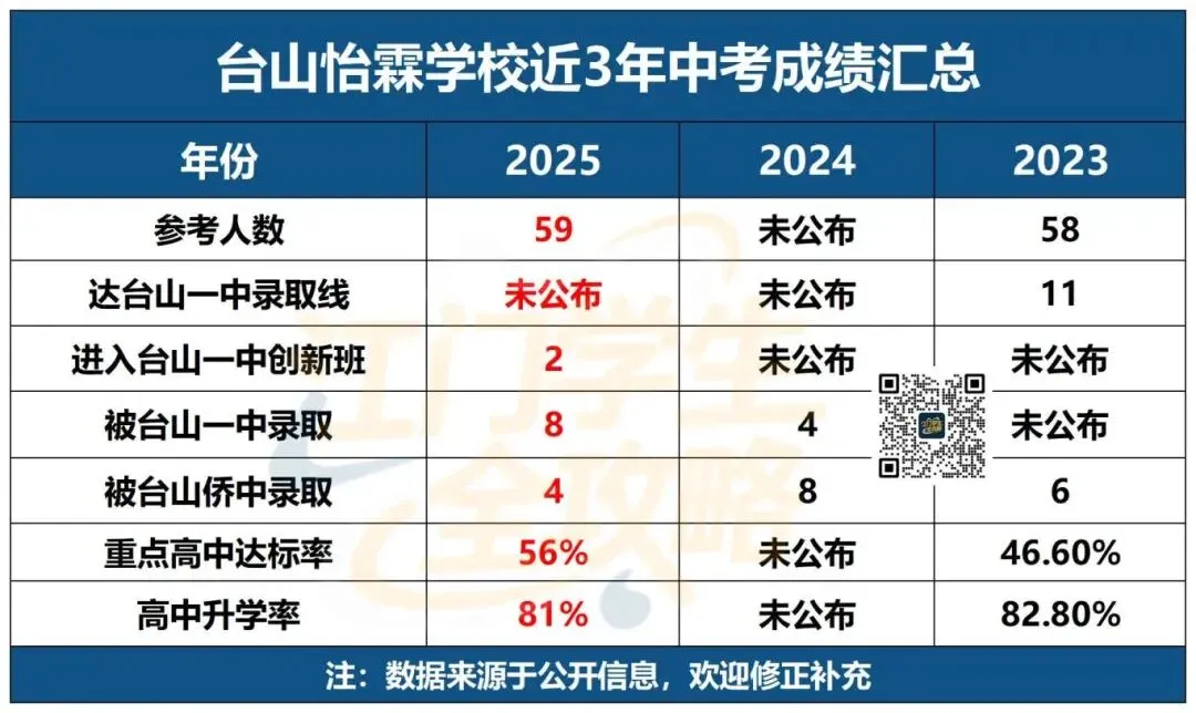 江门小升初择校看什么?中考升学数据才是首选参考!建议收藏! 第18张