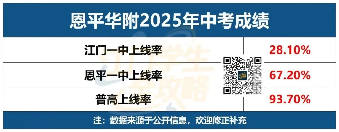 江门小升初择校看什么?中考升学数据才是首选参考!建议收藏! 第19张