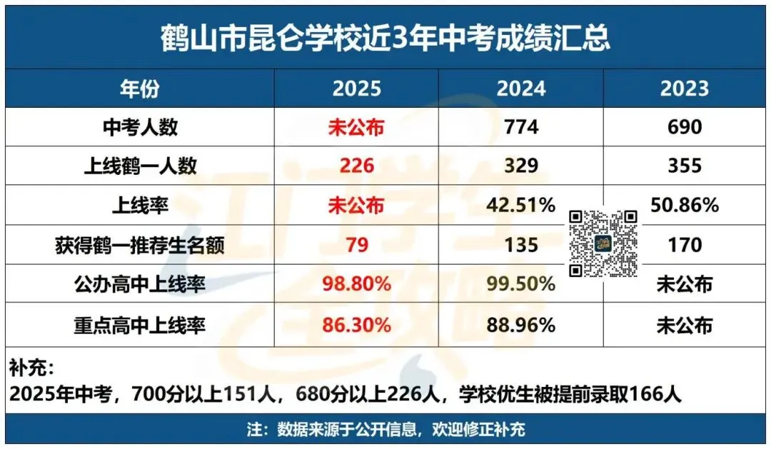 江门小升初择校看什么?中考升学数据才是首选参考!建议收藏! 第20张