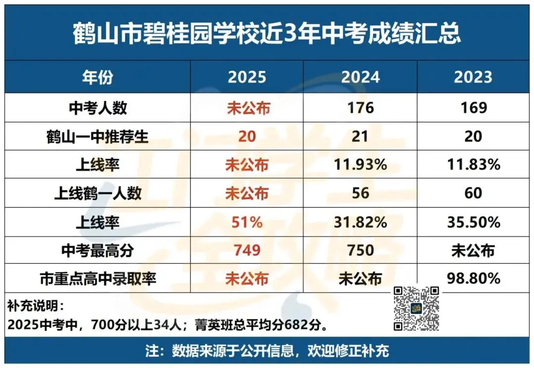 江门小升初择校看什么?中考升学数据才是首选参考!建议收藏! 第21张