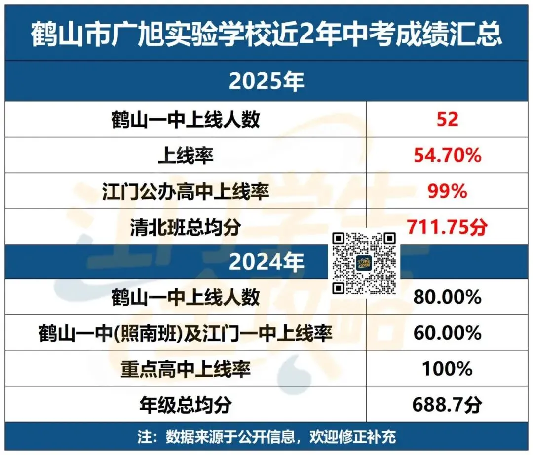 江门小升初择校看什么?中考升学数据才是首选参考!建议收藏! 第22张