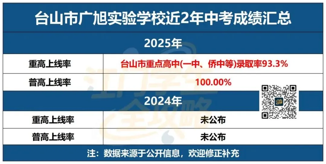 江门小升初择校看什么?中考升学数据才是首选参考!建议收藏! 第23张
