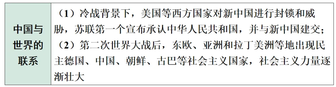 2026年中考历史第一轮复习PPT课件,打印一份吃透,考试拿高分! 第5张