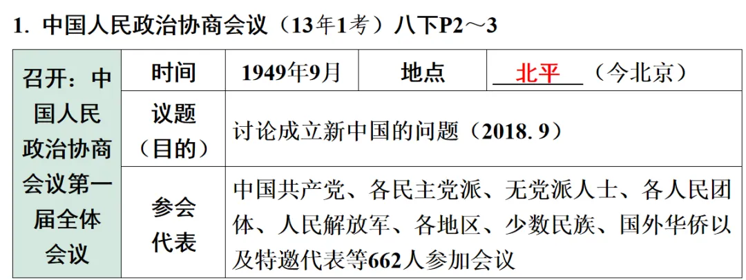 2026年中考历史第一轮复习PPT课件,打印一份吃透,考试拿高分! 第9张