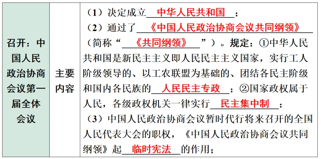 2026年中考历史第一轮复习PPT课件,打印一份吃透,考试拿高分! 第10张