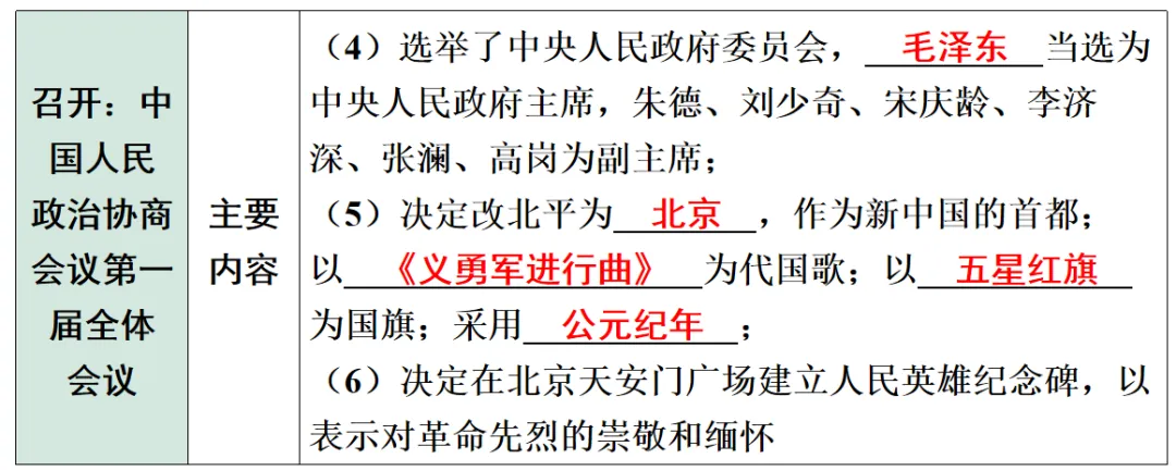 2026年中考历史第一轮复习PPT课件,打印一份吃透,考试拿高分! 第11张