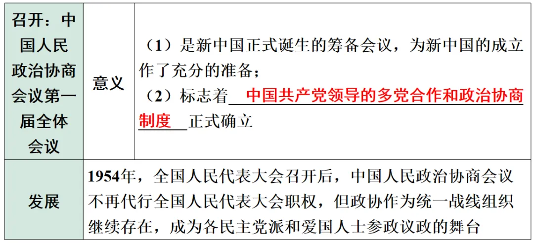 2026年中考历史第一轮复习PPT课件,打印一份吃透,考试拿高分! 第12张