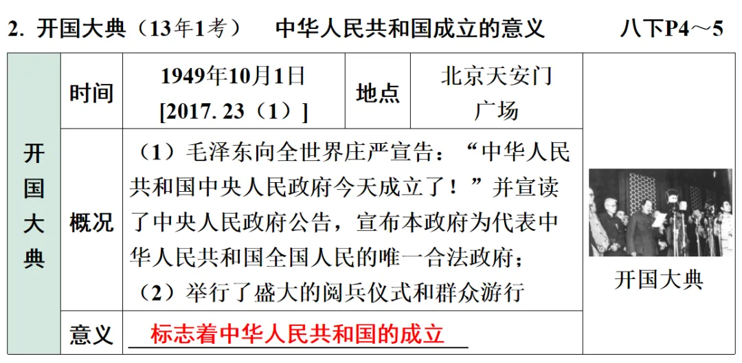 2026年中考历史第一轮复习PPT课件,打印一份吃透,考试拿高分! 第13张