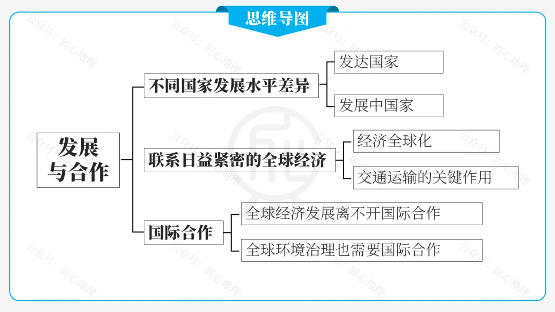 新教材 | 中考一轮复习·发展与合作(课件+导学单+练习题) 第30张