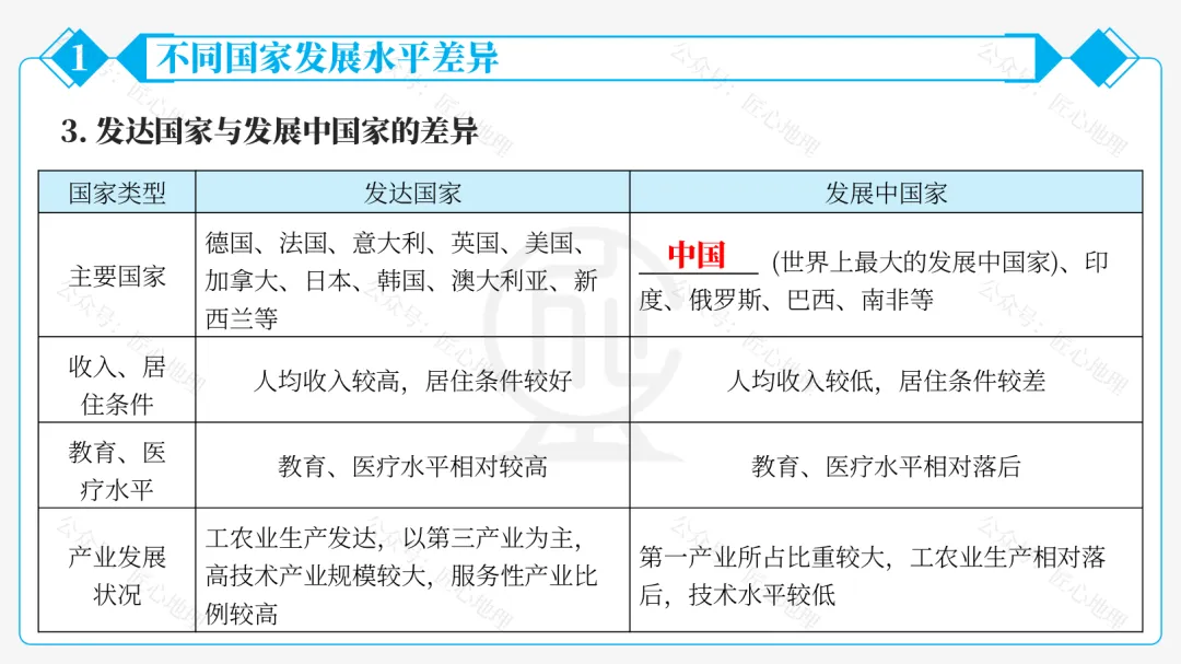 新教材 | 中考一轮复习·发展与合作(课件+导学单+练习题) 第35张