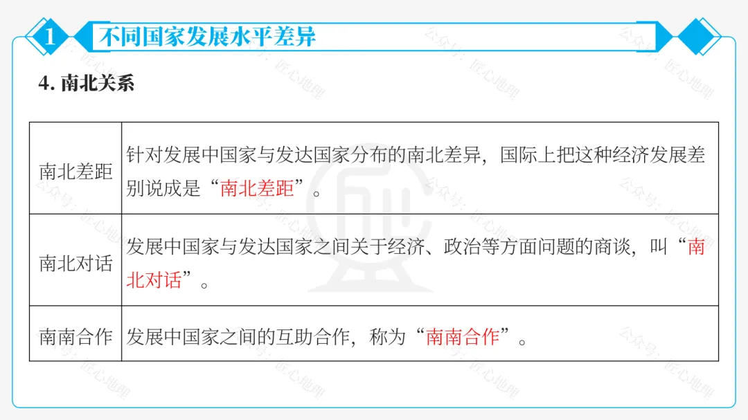 新教材 | 中考一轮复习·发展与合作(课件+导学单+练习题) 第36张