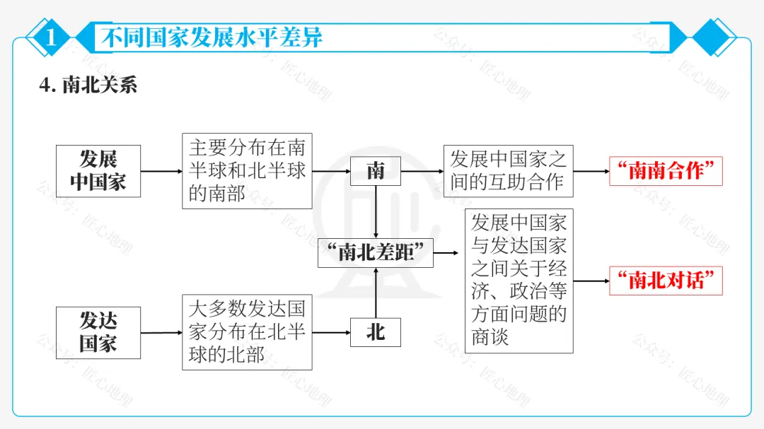 新教材 | 中考一轮复习·发展与合作(课件+导学单+练习题) 第37张