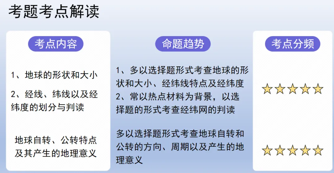 2026年中考(会考)地理第一轮复习专题PPT课件,打印一份吃透,考试拿高分! 第5张