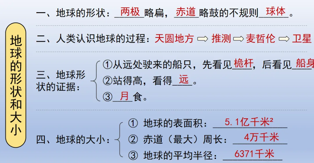 2026年中考(会考)地理第一轮复习专题PPT课件,打印一份吃透,考试拿高分! 第7张