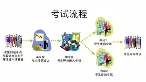 明天全市开考!苏州听力口语模拟考注意事项!转给需要的人 第3张