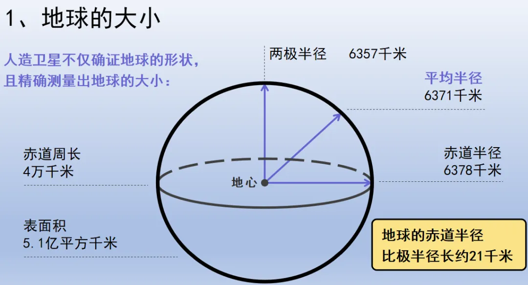 2026年中考(会考)地理第一轮复习专题PPT课件,打印一份吃透,考试拿高分! 第9张
