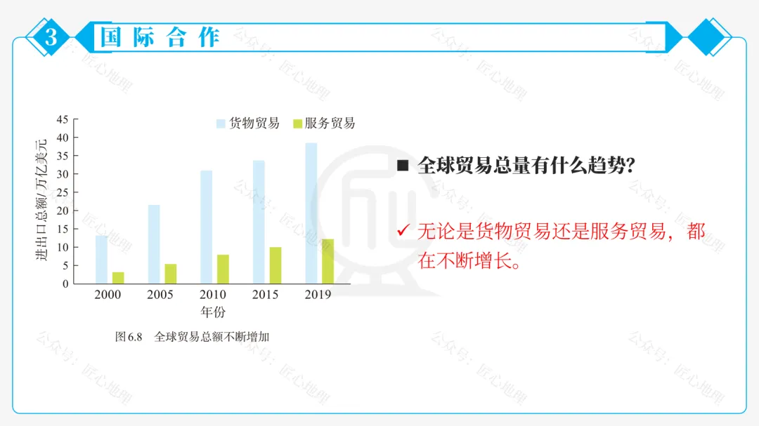 新教材 | 中考一轮复习·发展与合作(课件+导学单+练习题) 第54张