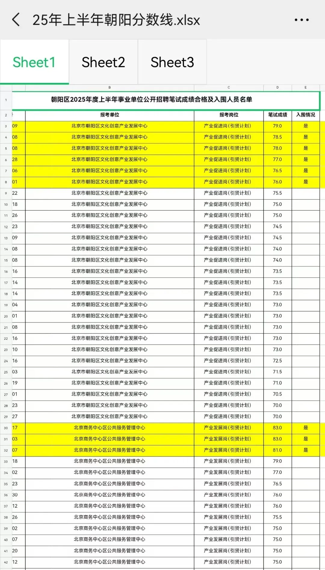 朝阳事业单位考情历年真题及分数线 第2张
