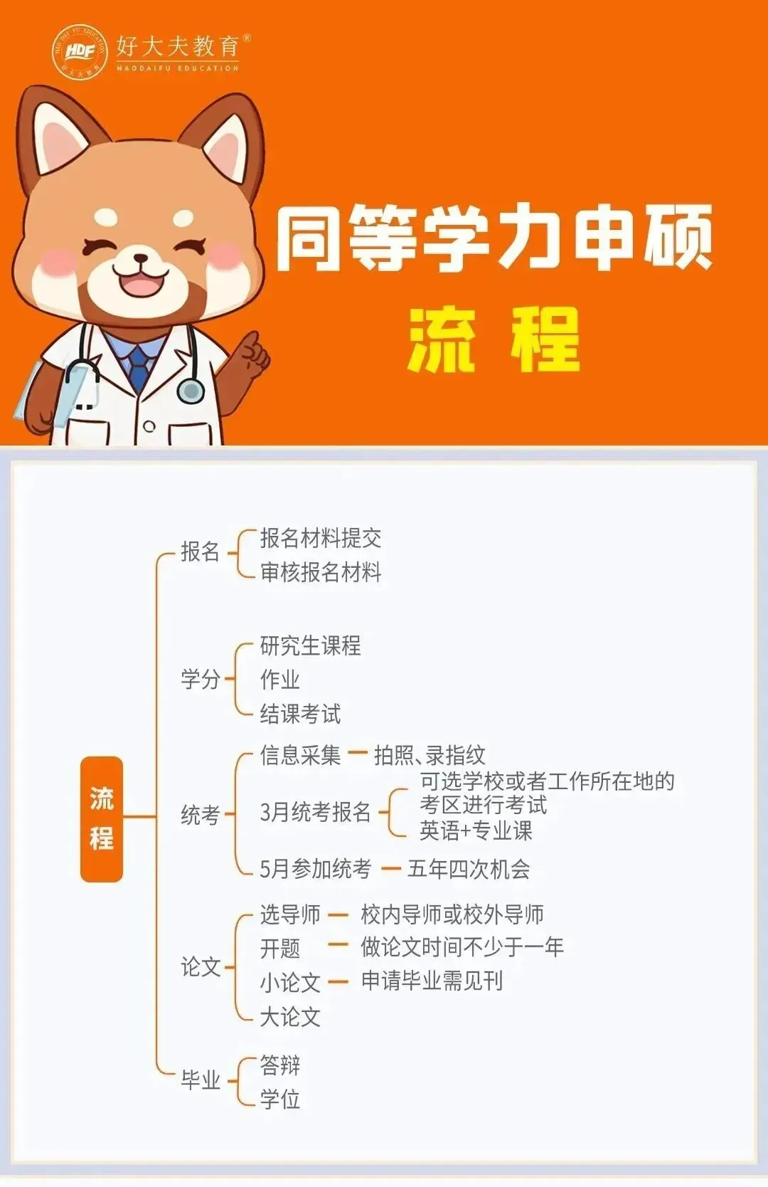 直接刷!2025 同等学力英语真题—经典考点都在这! 第19张