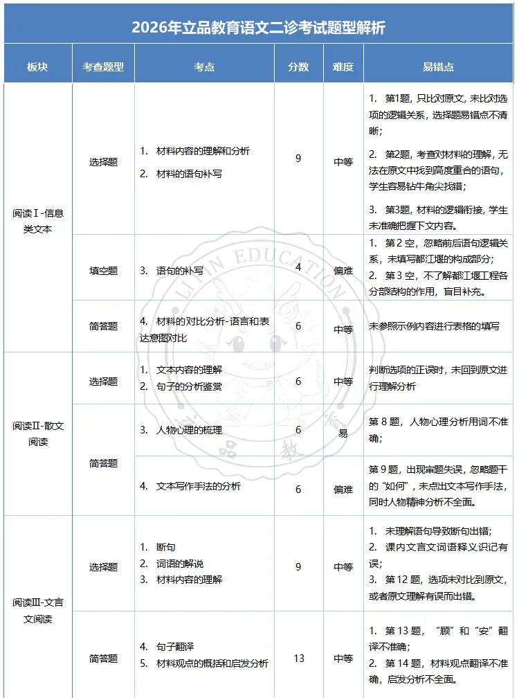 离高考更近一步!四川二诊语文+数学真题解析 + 考后复盘,建议收藏细看! 第11张