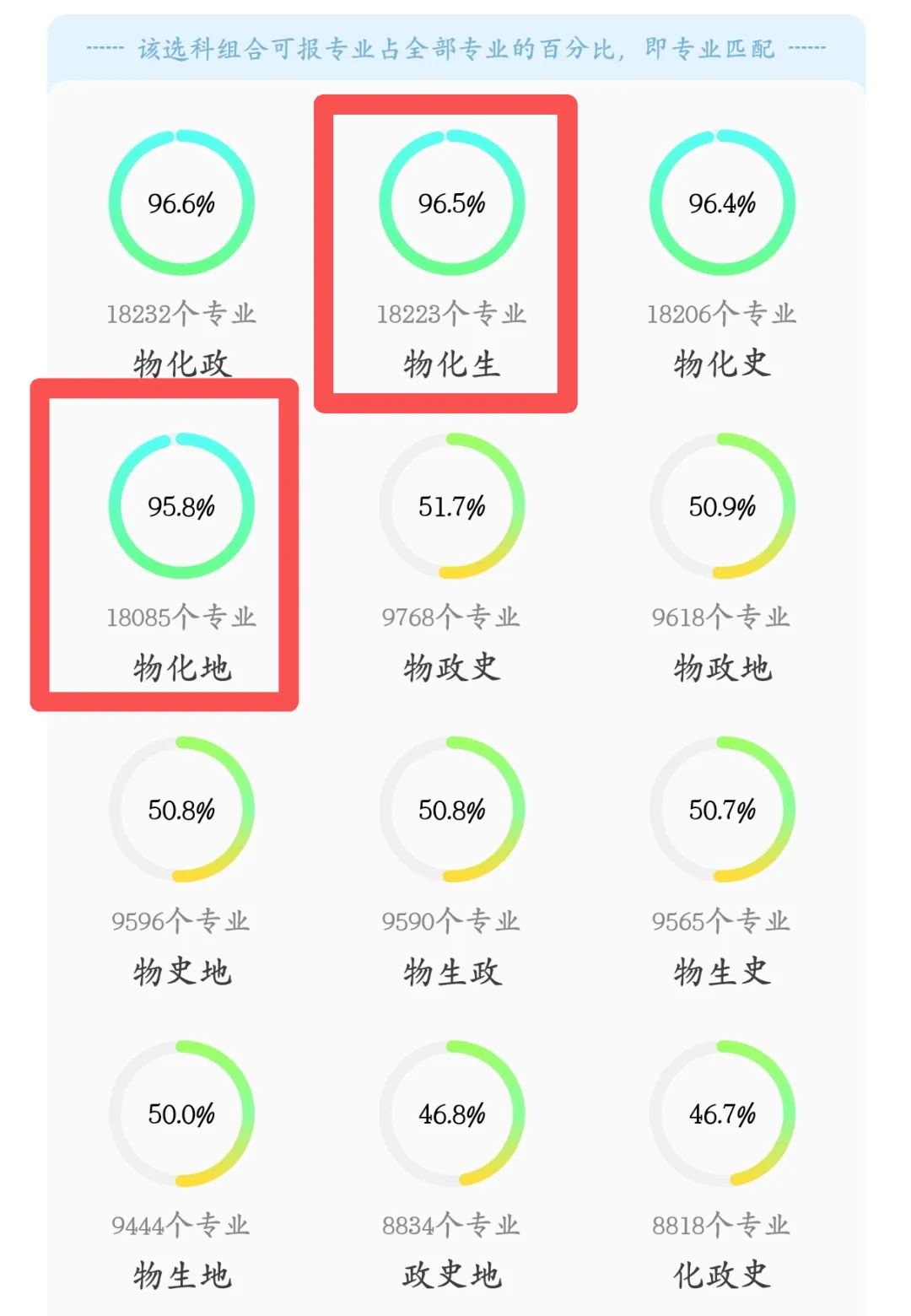 中考“放过”生物地理,高考却不会:清醒的家长都在提前布局 第4张