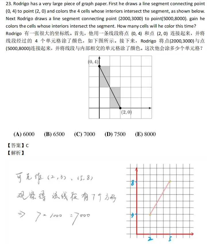 【新手必看】AMC8数学竞赛历年真题资料别再用错了,这样才是真正的高效刷题 第27张