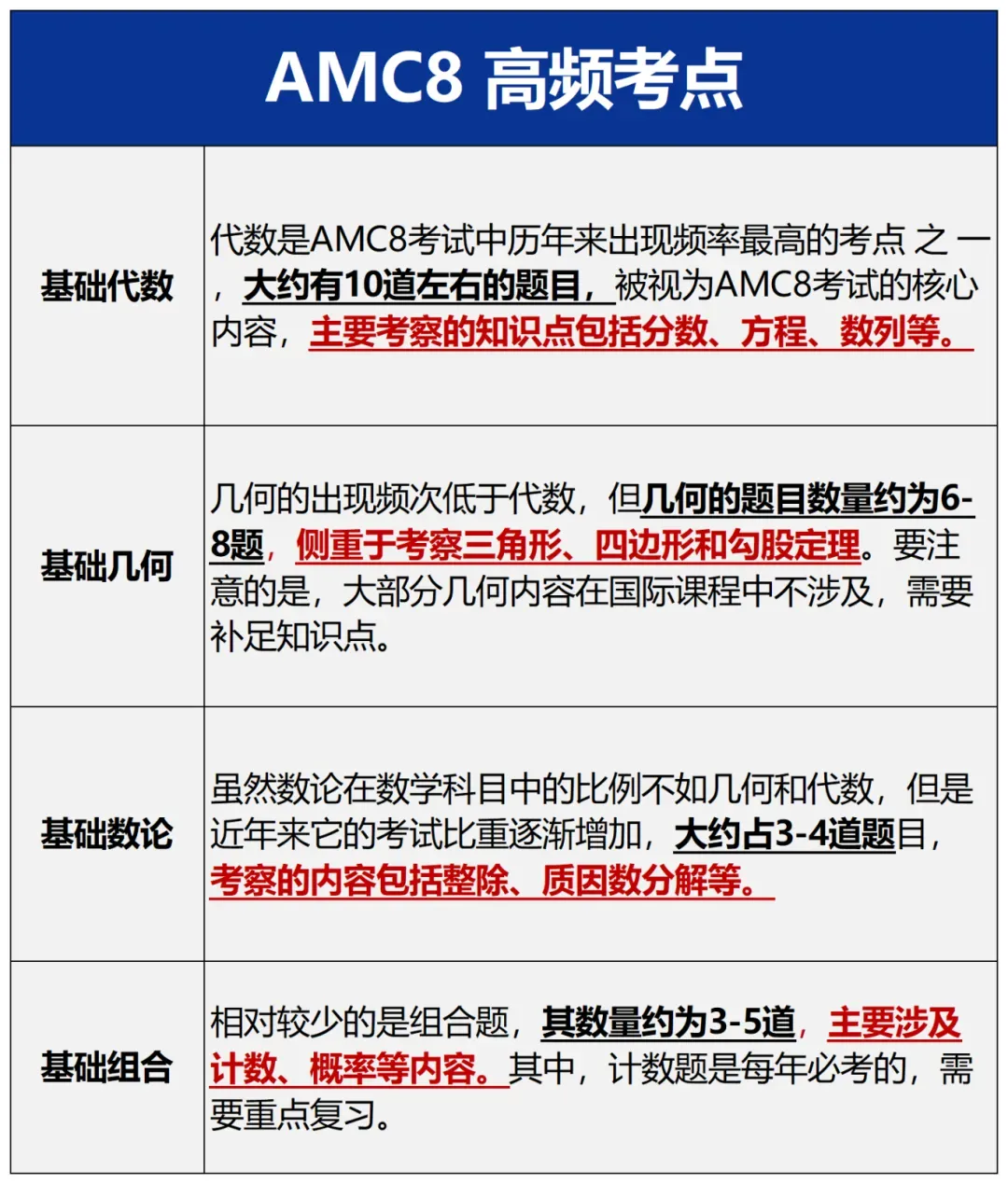 【新手必看】AMC8数学竞赛历年真题资料别再用错了,这样才是真正的高效刷题 第35张