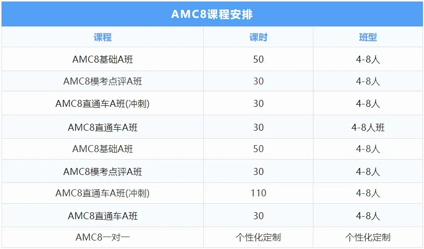 【新手必看】AMC8数学竞赛历年真题资料别再用错了,这样才是真正的高效刷题 第37张