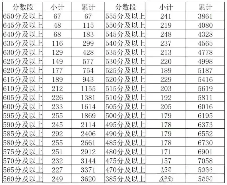 距离中考还剩87天,你准备好了吗? 第13张