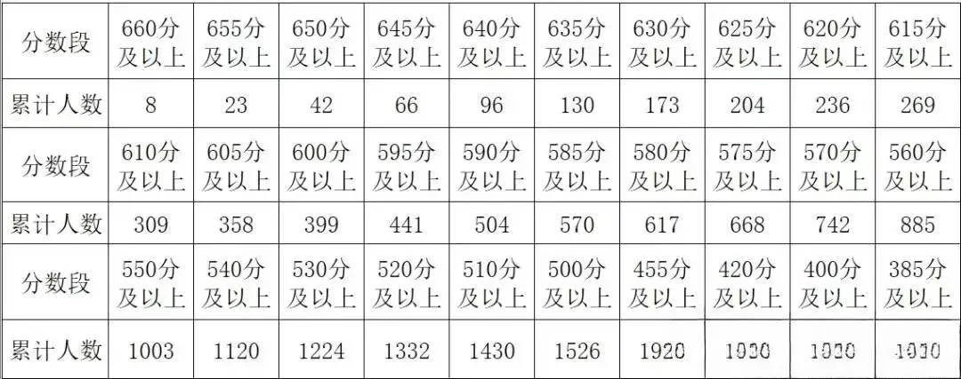 距离中考还剩87天,你准备好了吗? 第14张