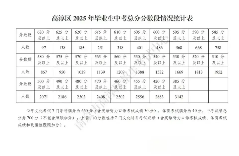 距离中考还剩87天,你准备好了吗? 第15张