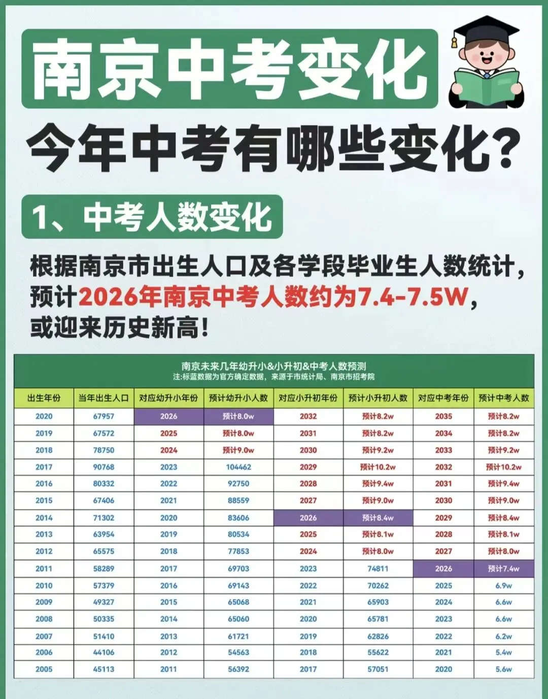 距离中考还剩87天,你准备好了吗? 第16张