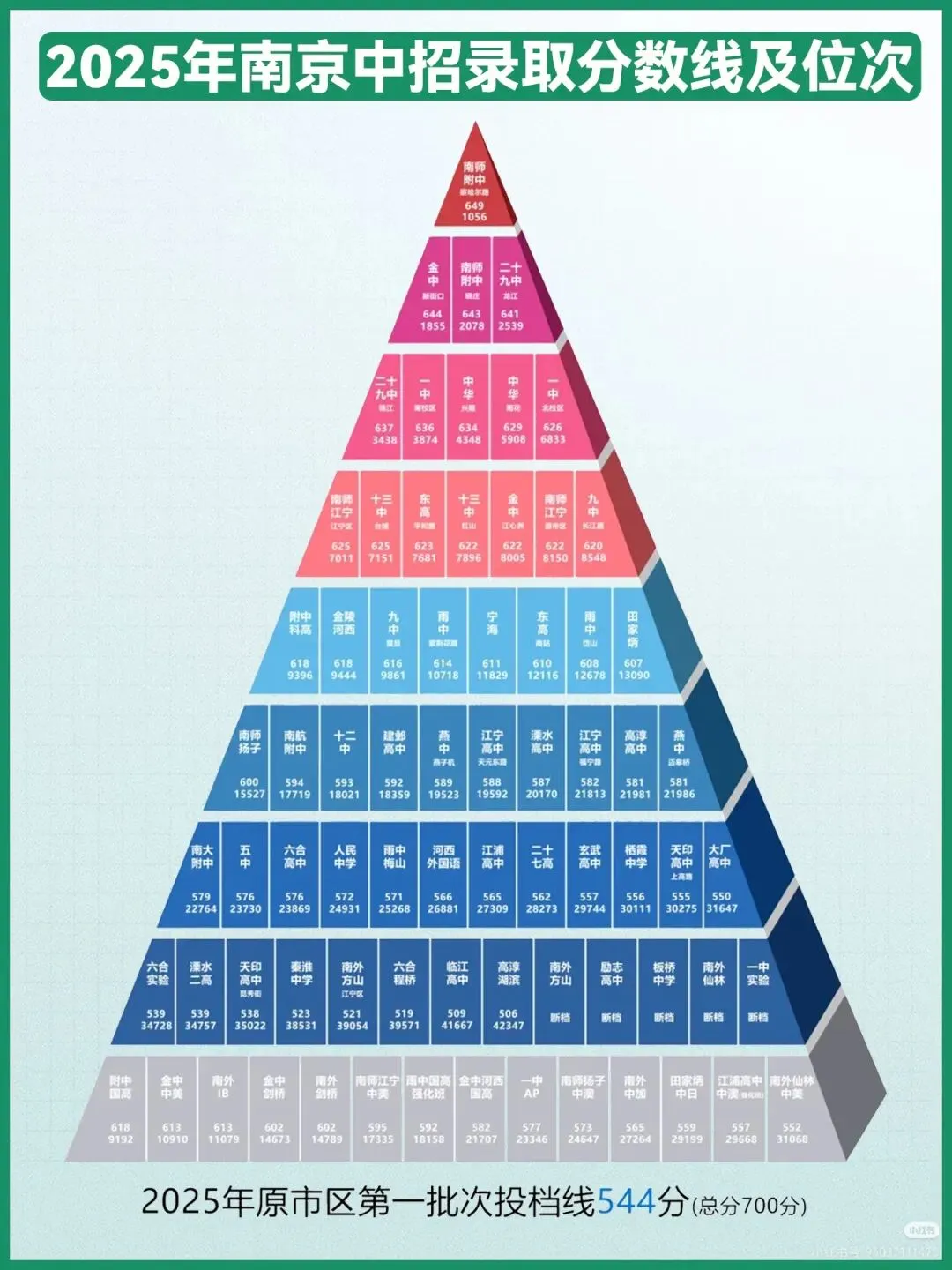 距离中考还剩87天,你准备好了吗? 第20张