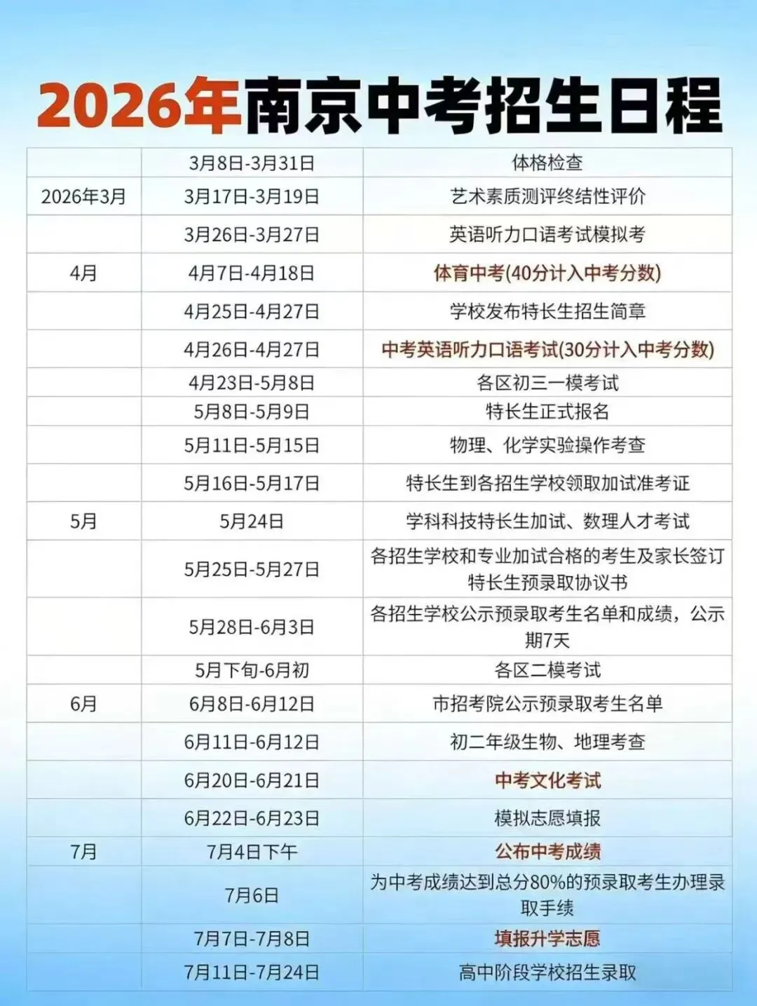 距离中考还剩87天,你准备好了吗? 第22张