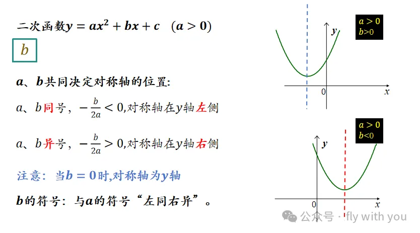 【中考数学】二次函数与a,b,c的关系 第4张