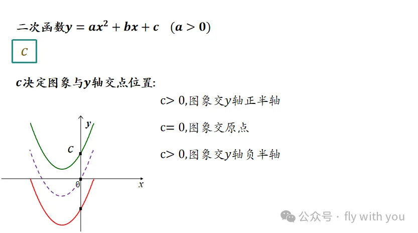 【中考数学】二次函数与a,b,c的关系 第5张
