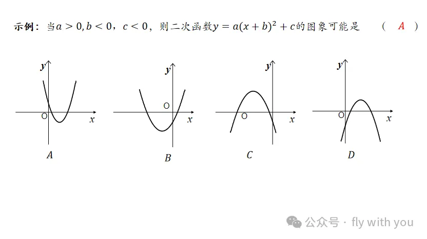 【中考数学】二次函数与a,b,c的关系 第6张