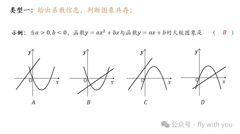 【中考数学】二次函数与a,b,c的关系 第8张